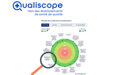 Publication des résultats de l’évaluation HAS : transparence et qualité au service des personnes accompagnées